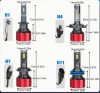H1 M3 LED Scheinwerfer 30W - CANBUS - 12/24V