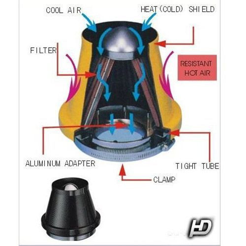 LG-MT2503CH Direktfilter Sport-Luftfilter